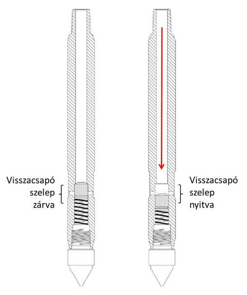 Nyomással aktiválható direct push injektáló szonda működése Nyomással aktiválható direct push injektáló szonda működése