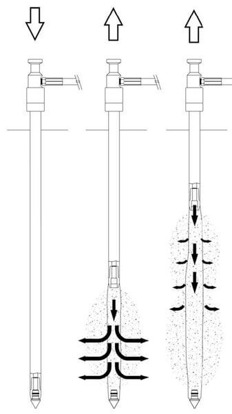 Lentről felfele történő injektálás vesztőcsúcsos direct push injektáló szondával Lentről felfele történő injektálás vesztőcsúcsos direct push injektáló szondával