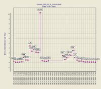 Mérési adatok szoftveres megjelenítése