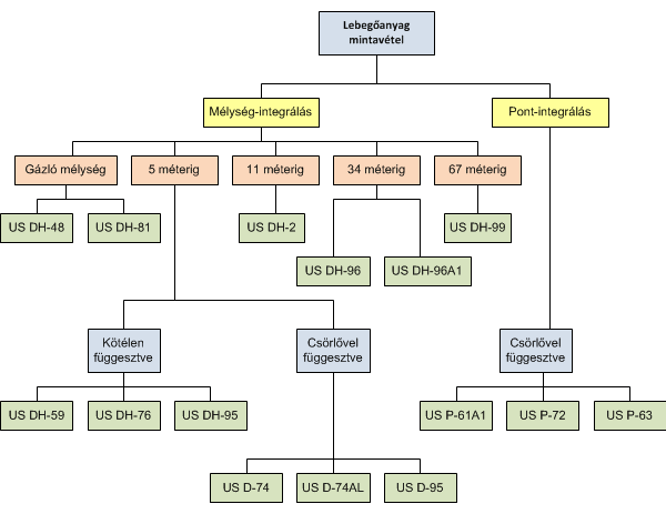 lebegoanyag-mintavetel-kisebb