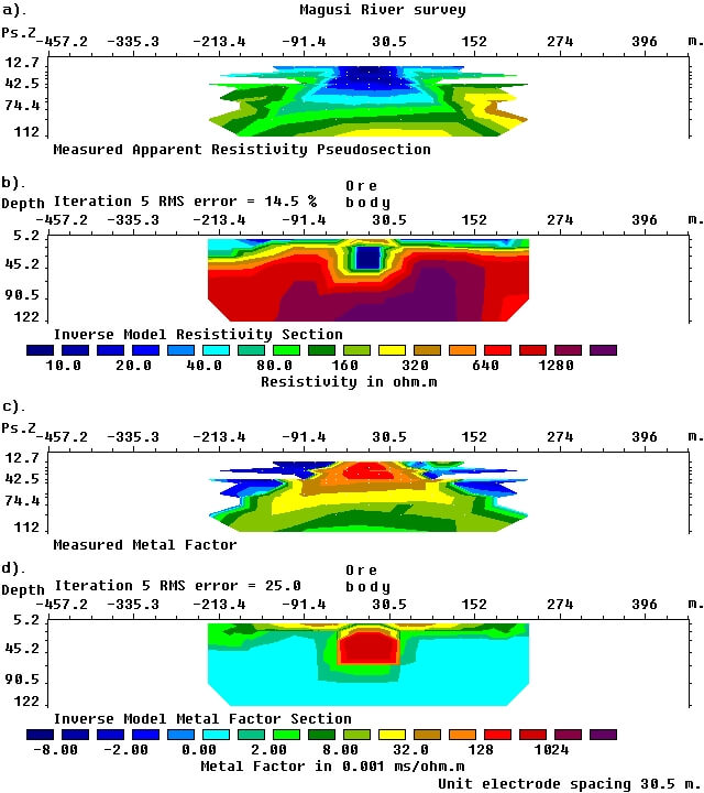 Magusi folyó érctest kutatás: (a) látszólagos ellenállás pszeudoszelvény, (b) 2D inverzió eredményeként kapott ellenállás modell-szelvény, (c) látszólagos fém-faktor pszeudoszelvény, valamint (d) 2D inverzió eredményeként kapott fém-faktor modell-szelvény. Magusi folyó érctest kutatás: (a) látszólagos ellenállás pszeudoszelvény, (b) 2D inverzió eredményeként kapott ellenállás modell-szelvény, (c) látszólagos fém-faktor pszeudoszelvény, valamint (d) 2D inverzió eredményeként kapott fém-faktor modell-szelvény.
