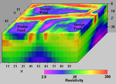 A Lernacken iszaplerakó 3D modellje 3D adatinverziós feldolgozást követően a Slicer Dicer szoftverben megjelenítve A Lernacken iszaplerakó 3D modellje 3D adatinverziós feldolgozást követően a Slicer Dicer szoftverben megjelenítve
