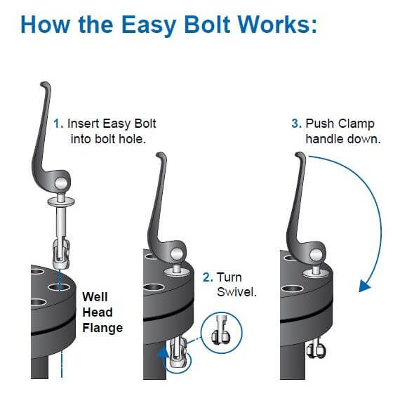 Gyorsan oldható karos csapszeg működése Gyorsan oldható karos csapszeg működése
