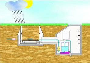 Hidro-liziméter Hidro-liziméter