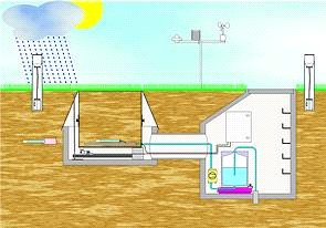 Meteo-liziméter Meteo-liziméter