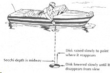 meres secchi koronggal