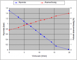 12 V kétlépcsős mini nyomásfokozó szivattyú